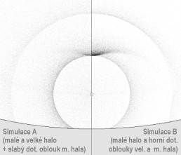 Simulace halových jevů (výška Slunce je 19,5°) - vlevo jsou malé a velké halo, vpravo malé halo, supralaterální oblouk a dotykový oblouk malého hala