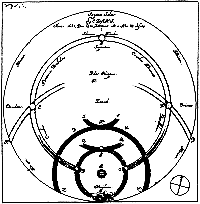Náčrtek pozorovaných halových jevů J. Hevelia z 20. února 1661