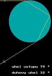 animovaný obrázek: průchod paprsku kapkou v závislosti na jeho vzdálenosti od vodorovné osy procházející středem kapky - nejvíce paprsků vychází pod tzv. duhovým úhlem (asi 42°)