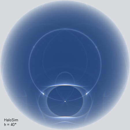 celooblohová simulace